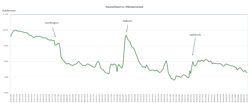 Statistik